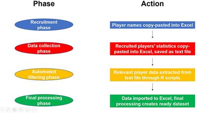 Youth International Experience Is a Limited Predictor of Senior Success in Football: The Relationship Between U17, U19, and U21 Experience and Senior Elite Participation Across Nations and Playing Positions